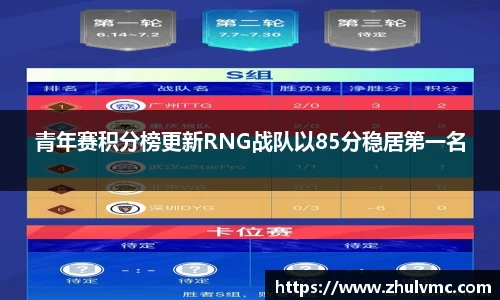 青年赛积分榜更新RNG战队以85分稳居第一名