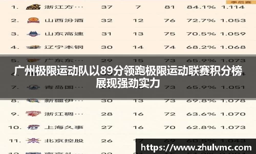 广州极限运动队以89分领跑极限运动联赛积分榜展现强劲实力